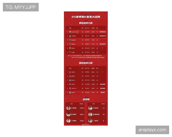 联赛官方数据公布，本赛季球队整体表现提升，竞争激烈引发关注
