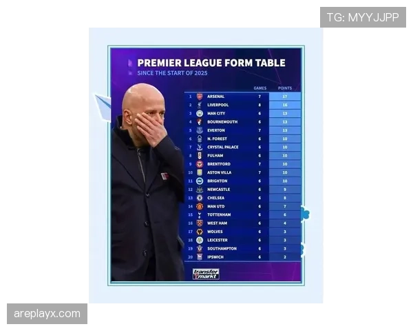 瓜迪奥拉战术下的隐患：专家分析曼城关键时刻的脆弱点与表现稳健的对比