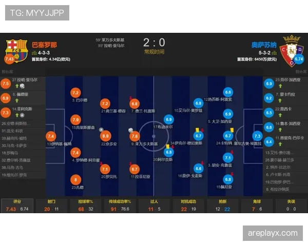 杜埃 vs 亚马尔：同代新星的天赋兑现效率对比