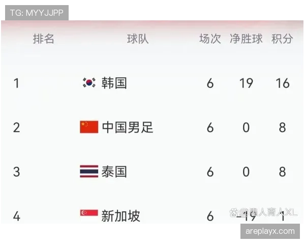 2026世界杯净胜球会影响出线结果吗